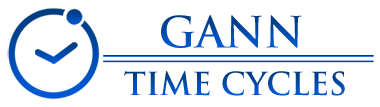 Gann Time Cycles Analysis,Forex Trading Chart Analysis